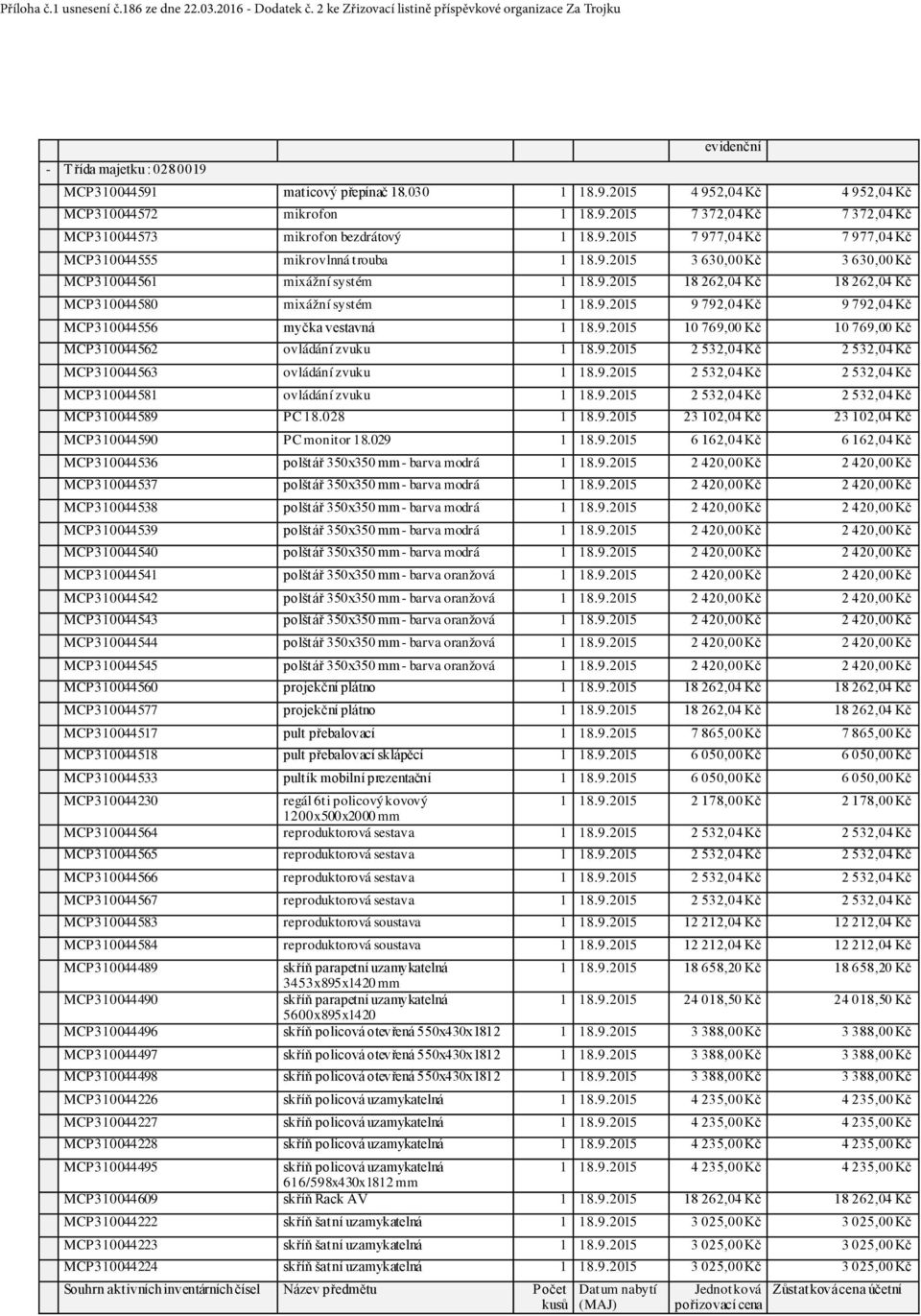 9.2015 2 532,04 Kč 2 532,04 Kč MCP310044563 ovládání zvuku 1 18.9.2015 2 532,04 Kč 2 532,04 Kč MCP310044581 ovládání zvuku 1 18.9.2015 2 532,04 Kč 2 532,04 Kč MCP310044589 PC 18.028 1 18.9.2015 23 102,04 Kč 23 102,04 Kč MCP310044590 PC monitor 18.