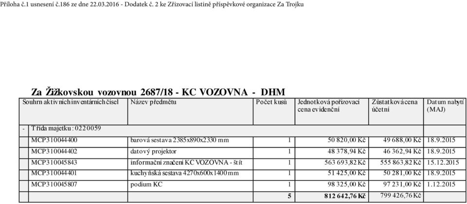 9.2015 MCP310045843 informační značení KC VOZOVNA - štít 1 563 693,82 Kč 555 863,82 Kč 15.12.