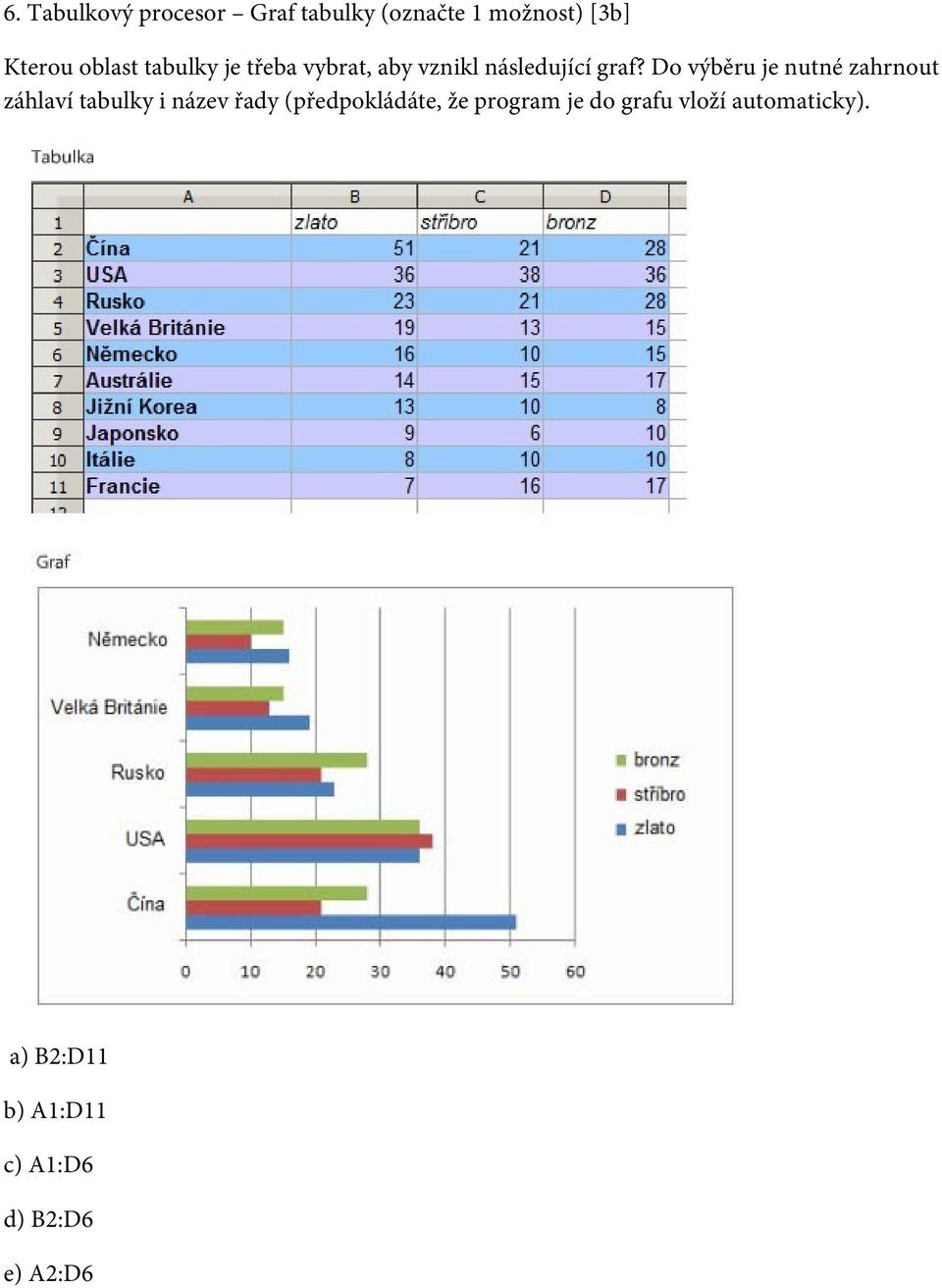 Do výběru je nutné zahrnout záhlaví tabulky i název řady (předpokládáte,