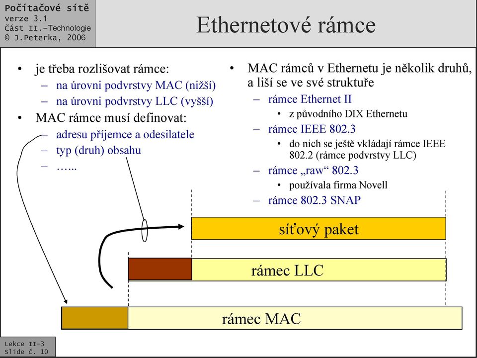 .. MAC rámců v Ethernetu je několik druhů, a liší se ve své struktuře rámce Ethernet II z původního DIX Ethernetu rámce