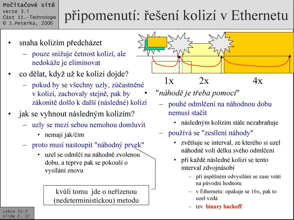 uzly se mezi sebou nemohou domluvit nemají jak/čím proto musí nastoupit "náhodný prvek" uzel se odmlčí na náhodně zvolenou dobu, a teprve pak se pokouší o vysílání znovu kvůli tomu jde o neřízenou