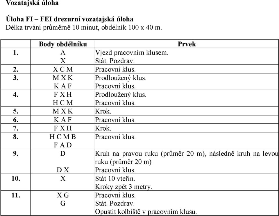 F X H H C M Prodloužený klus. 5. M X K Krok. 6. K A F 7. F X H Krok. 8. H C M B F A D 9.