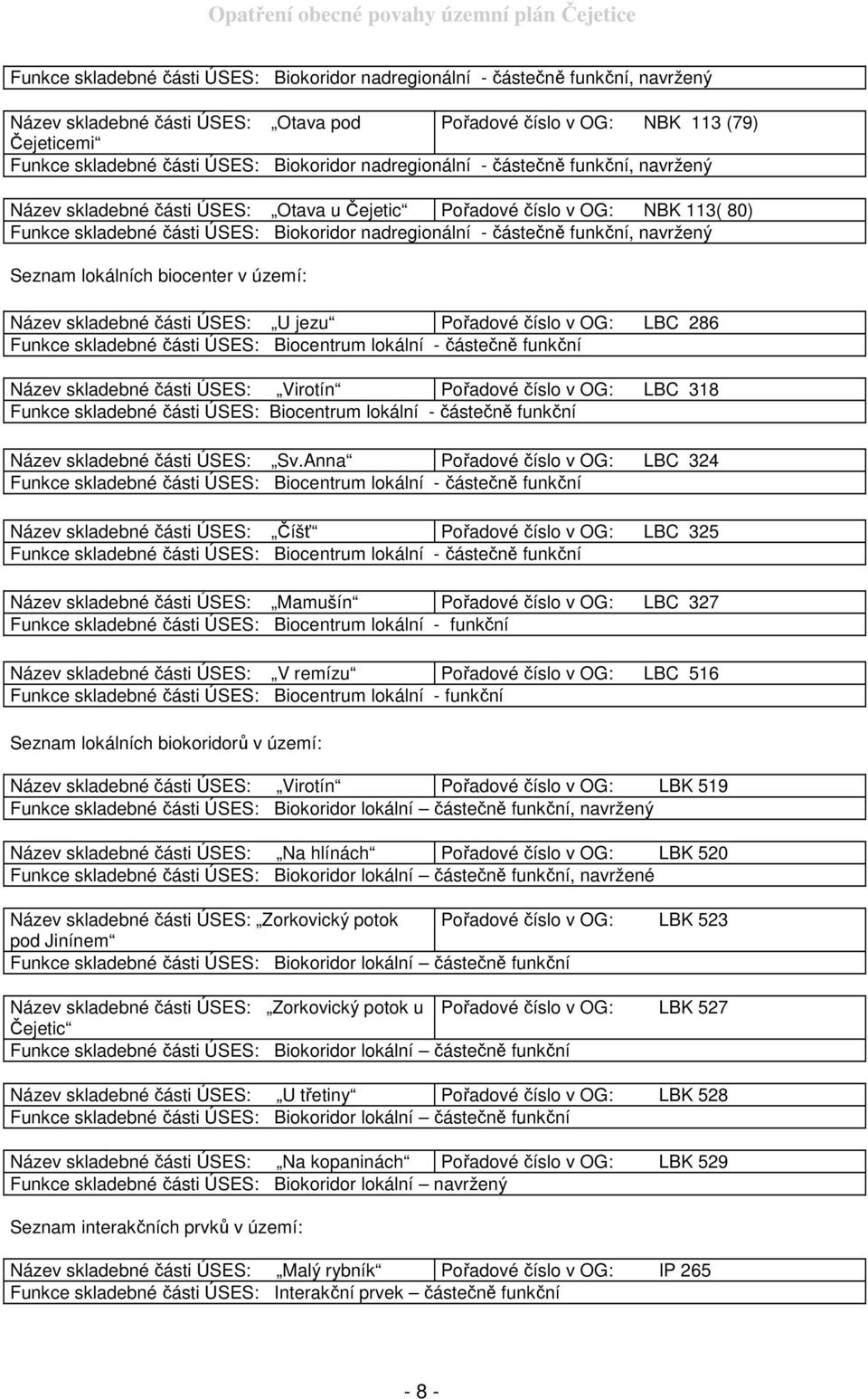 funkční, navržený Seznam lokálních biocenter v území: Název skladebné části ÚSES: U jezu Pořadové číslo v OG: LBC 286 Funkce skladebné části ÚSES: Biocentrum lokální - částečně funkční Název