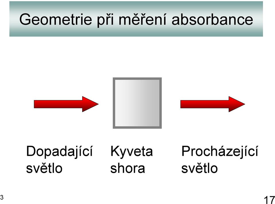 světlo Kyveta shora