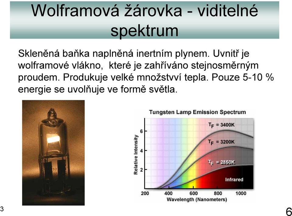 Uvnitř je wolframové vlákno, které je zahříváno