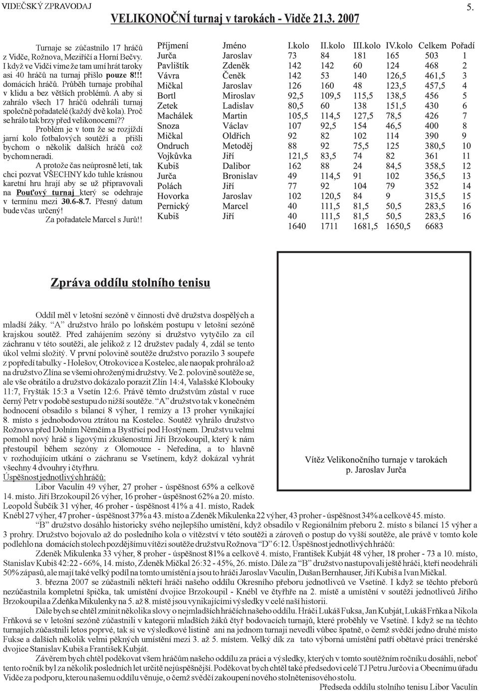 ? Problém je v tom že se rozjíždí jarní kolo fotbalových soutìží a pøišli bychom o nìkolik dalších hráèù což bychomneradi.