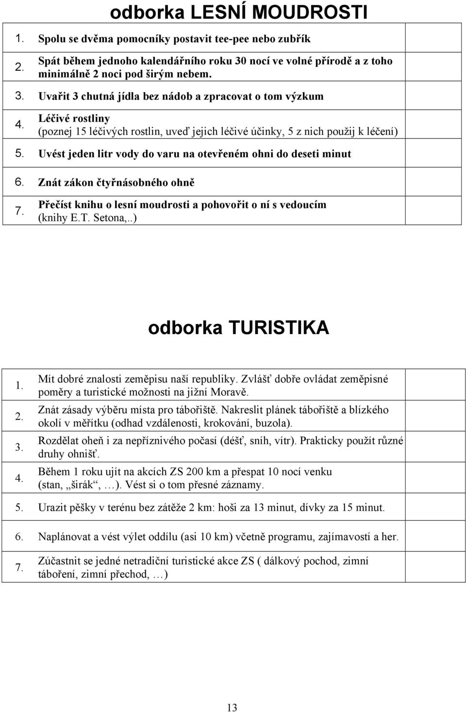 Přečíst knihu o lesní moudrosti a pohovořit o ní s vedoucím (knihy E.T. Setona,..) odborka TURISTIKA 1. 3. 4. Mít dobré znalosti zeměpisu naší republiky.