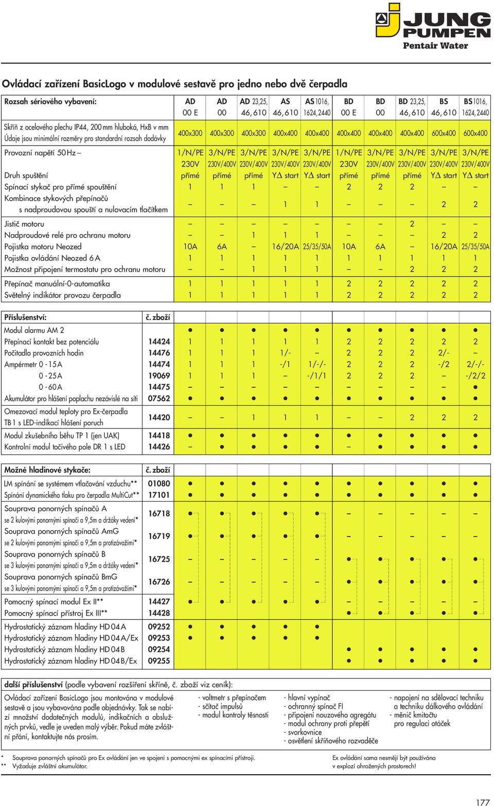 standardní rozsah dodávky Provozní napûtí 50 Hz 1/N/PE 3/N/PE 3/N/PE 3/N/PE 3/N/PE 1/N/PE 3/N/PE 3/N/PE 3/N/PE 3/N/PE 230V 230V/400V 230V/400V 230V/400V 230V/400V 230V 230V/400V 230V/400V 230V/400V