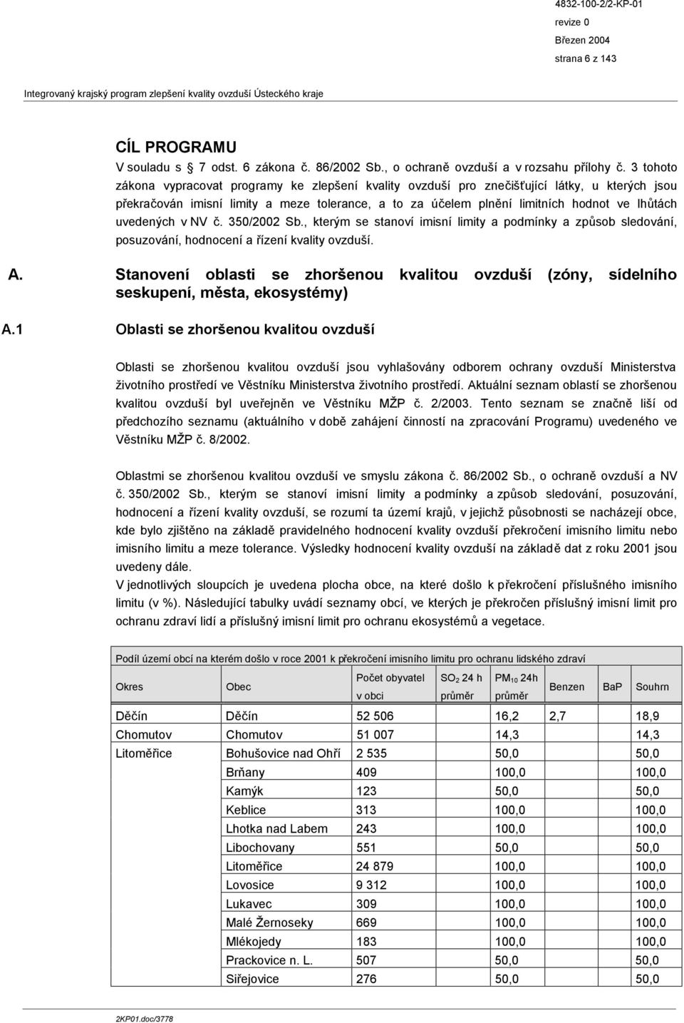 uvedených v NV č. 350/2002 Sb., kterým se stanoví imisní limity a podmínky a způsob sledování, posuzování, hodnocení a řízení kvality ovzduší. A.