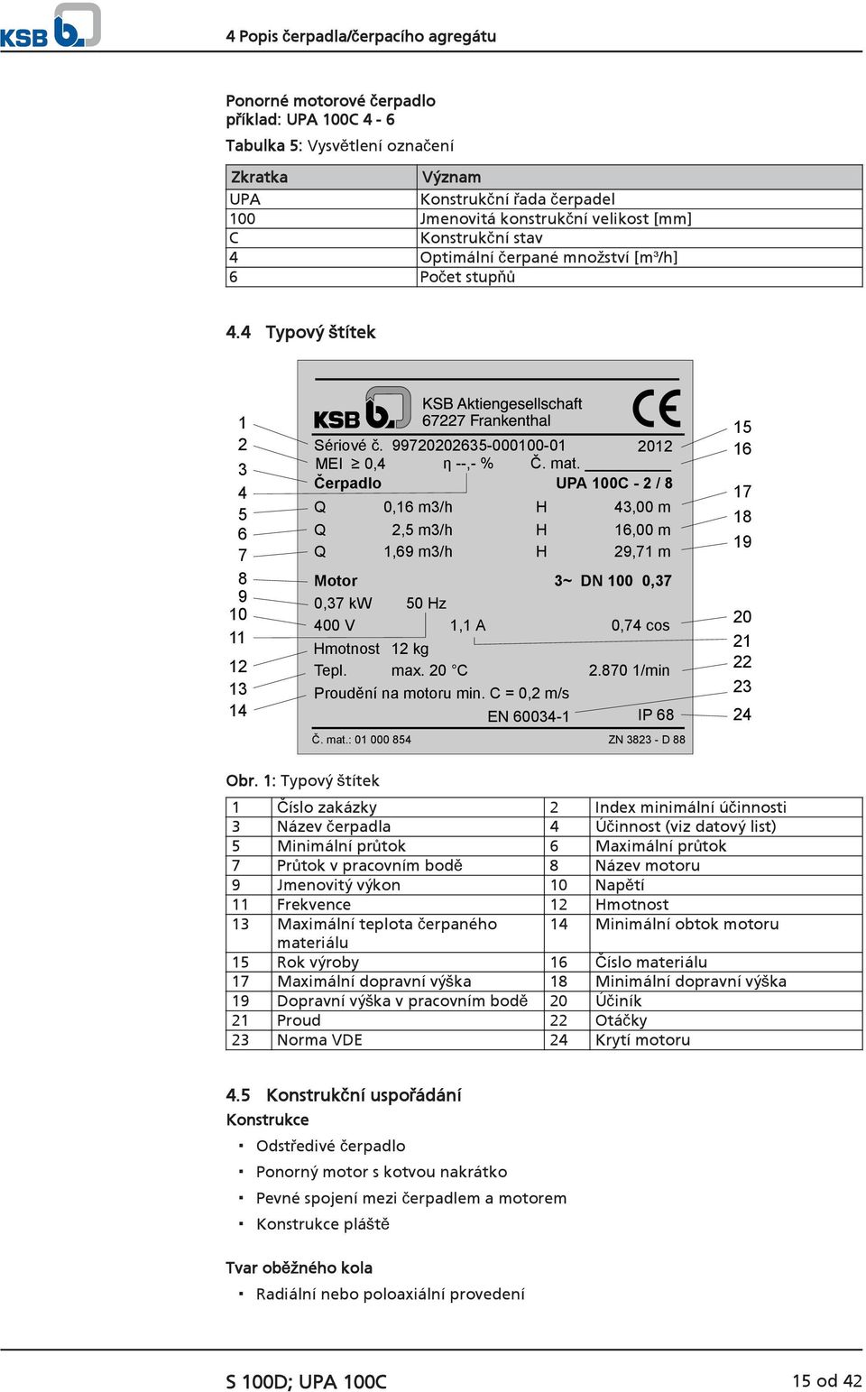 Čerpadlo UPA 100C - 2 / 8 Q Q Q Motor 0,37 kw 400 V 0,16 m3/h 2,5 m3/h 1,69 m3/h Hmotnost 12 kg Tepl. max. 20 C 2.870 1/min Proudění na motoru min. C = 0,2 m/s EN 60034-1 IP 68 Č. mat.