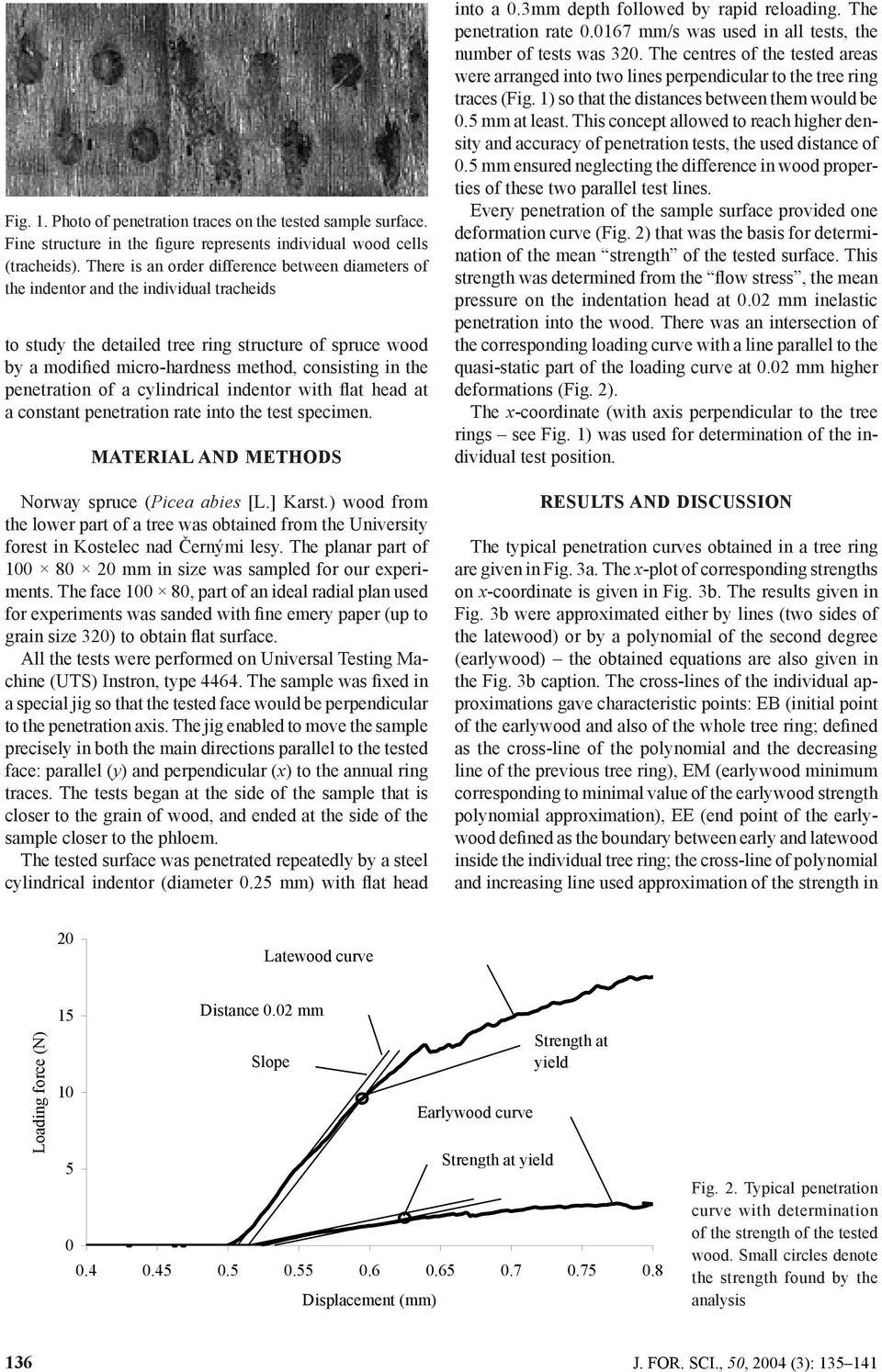 the penetration Fig. of a cylindrical indentor with flat head at a constant penetration rate into the test specimen. MATERIAL AND METHODS Norway spruce (Picea abies [L.] Karst.