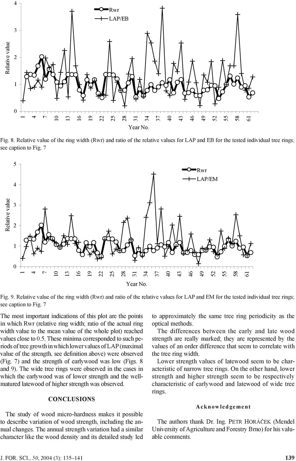 7 The most important indications of this plot are the points in which Rwr (relative ring width; ratio of the actual ring width value to the mean value of the whole plot) reached values close to.