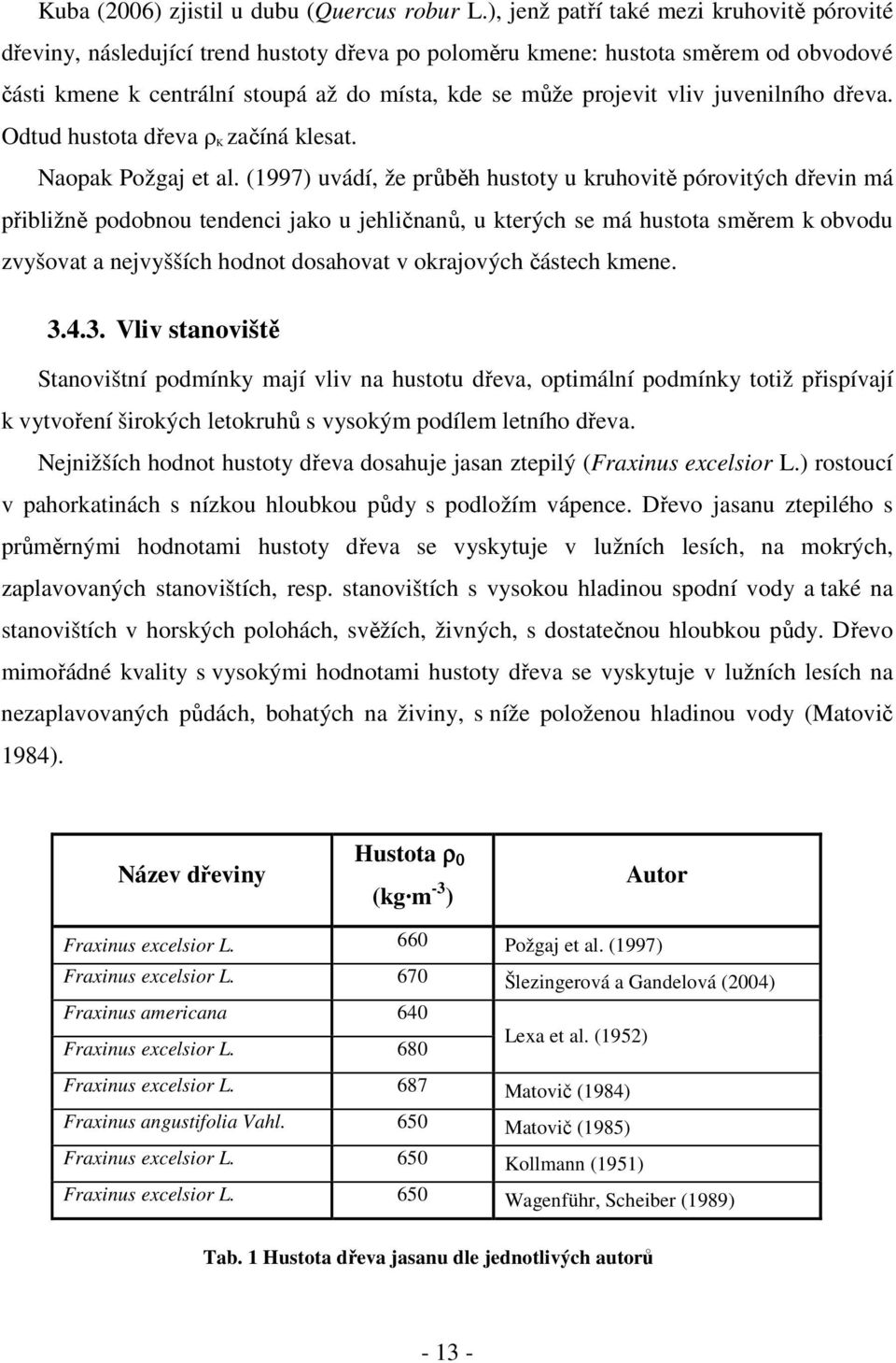 juvenilního dřeva. Odtud hustota dřeva ρ K začíná klesat. Naopak Požgaj et al.