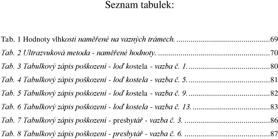 5 Tabulkový zápis poškození - loď kostela - vazba č. 9.... 82 Tab. 6 Tabulkový zápis poškození - loď kostela - vazba č. 13.... 83 Tab.