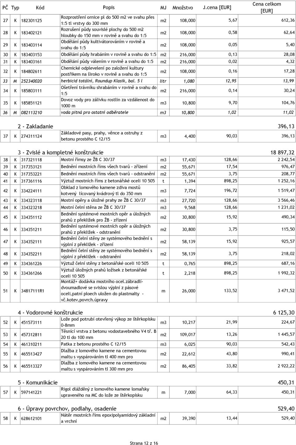 cena [EUR] Cena celkom [EUR] 5,67 612,36 0,58 62,64 0,05 5,40 30 K 183403153 Obdělání půdy hrabáním v rovině a svahu do 1:5 m2 216,000 0,13 28,08 31 K 183403161 Obdělání půdy válením v rovině a svahu