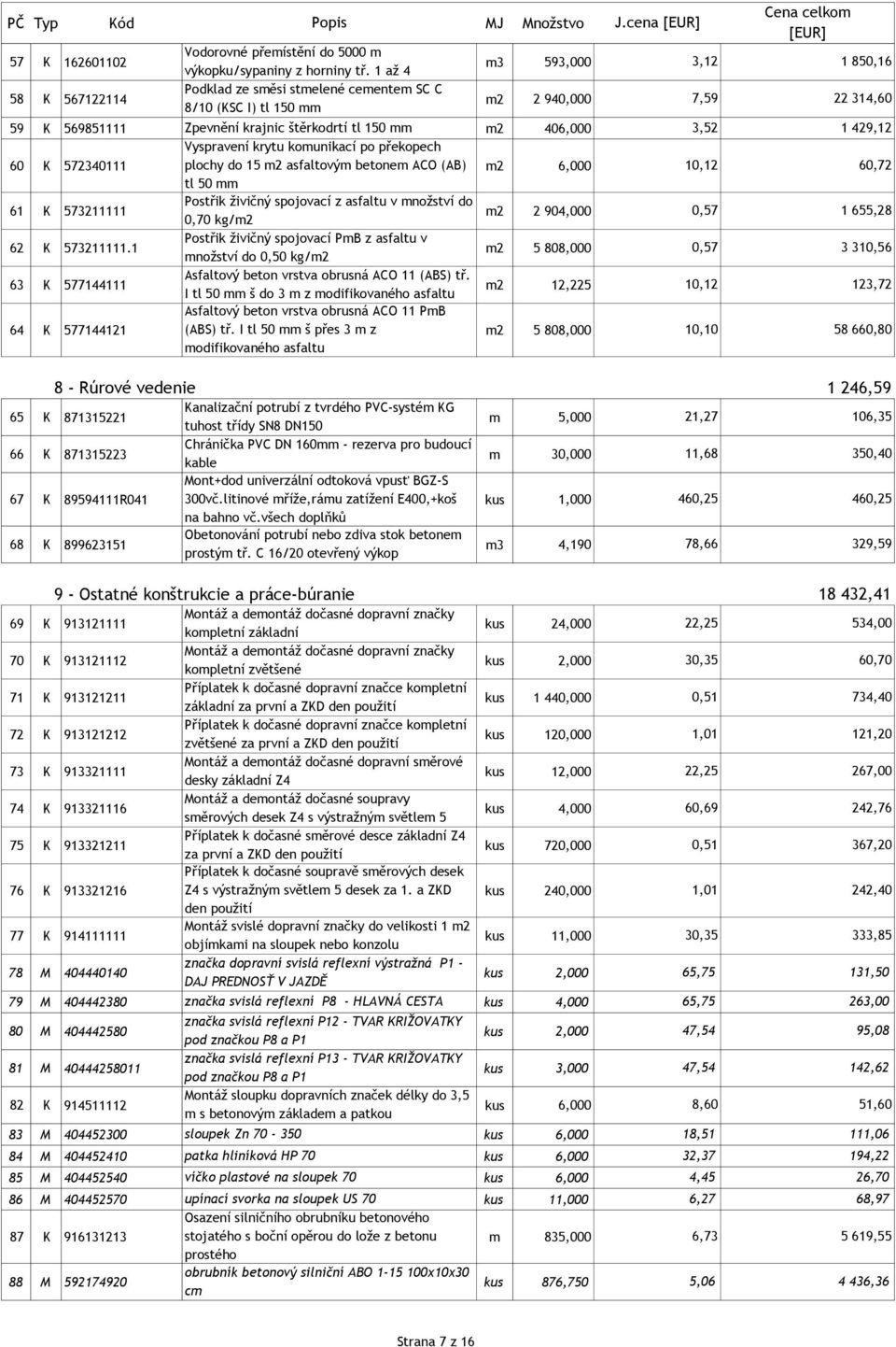 cena [EUR] Cena celkom [EUR] 3,12 1 850,16 7,59 22 314,60 59 K 569851111 Zpevnění krajnic štěrkodrtí tl 150 mm m2 406,000 3,52 1 429,12 Vyspravení krytu komunikací po překopech 60 K 572340111 plochy