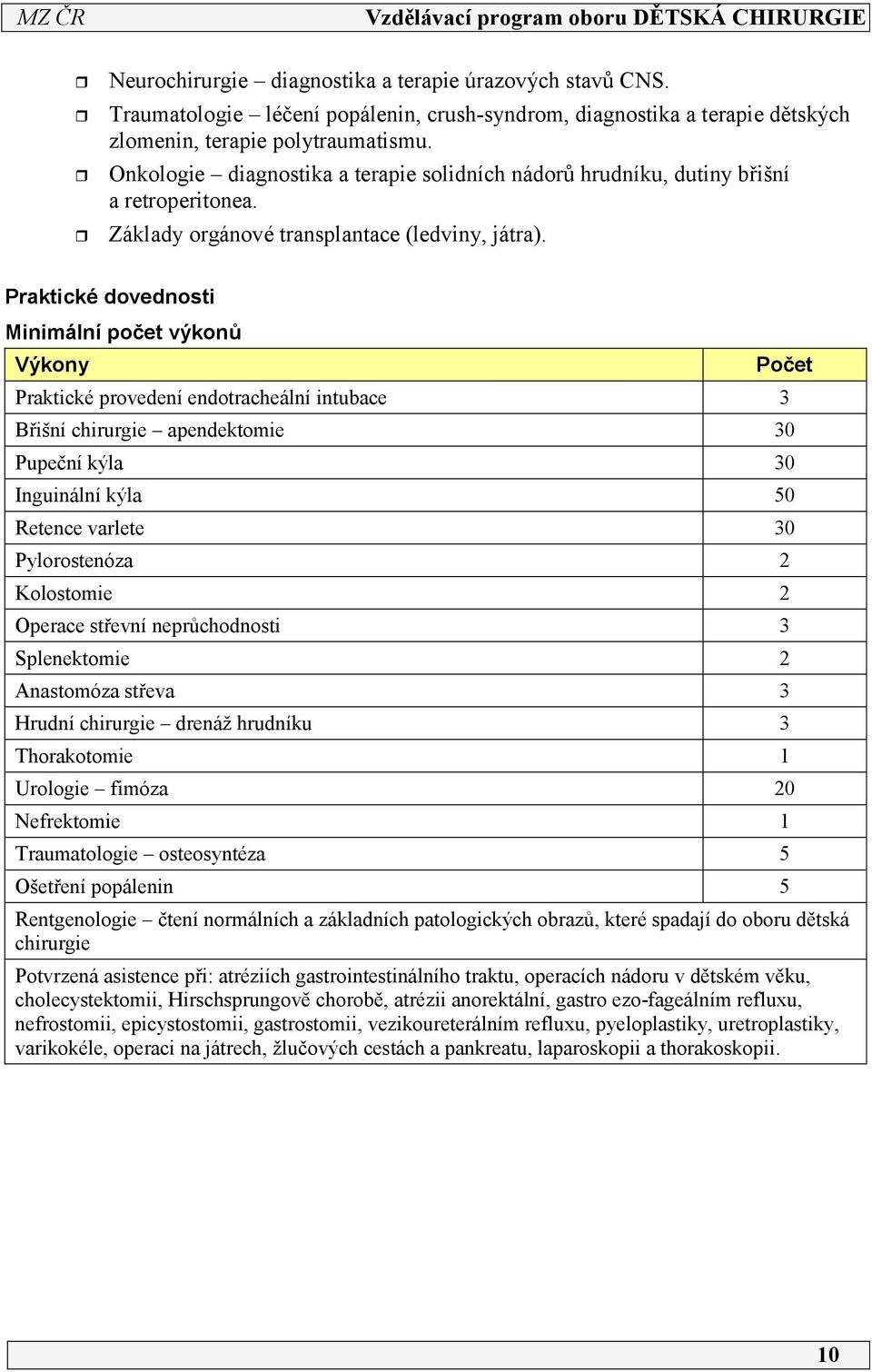 Praktické dovednosti Minimální počet výkonů Výkony Praktické provedení endotracheální intubace 3 Počet Břišní chirurgie apendektomie 30 Pupeční kýla 30 Inguinální kýla 50 Retence varlete 30