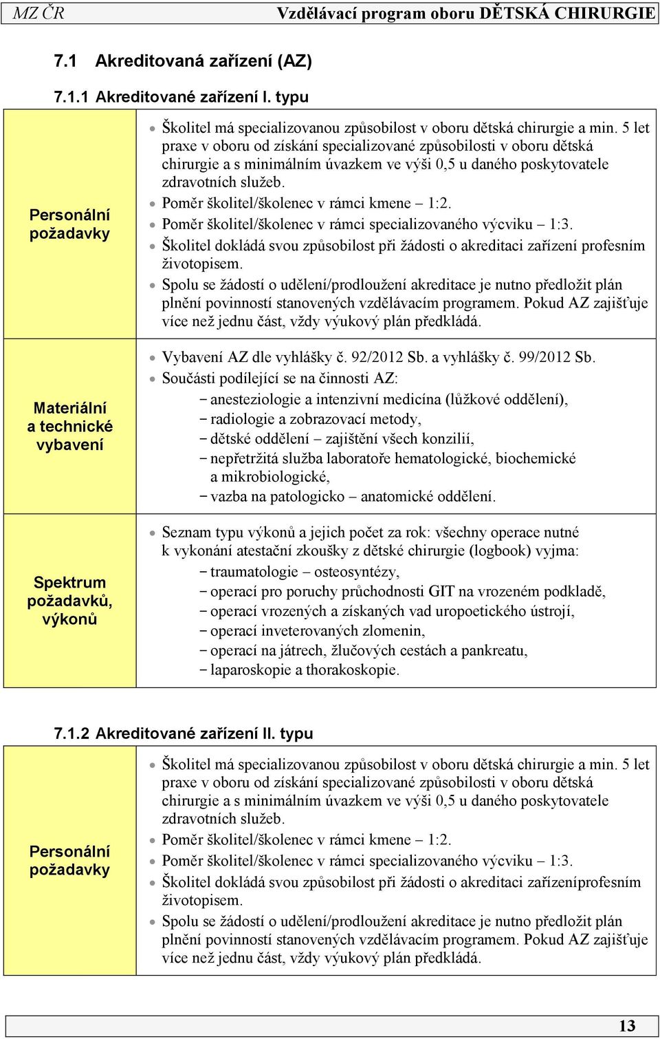 5 let praxe v oboru od získání specializované způsobilosti v oboru dětská chirurgie a s minimálním úvazkem ve výši 0,5 u daného poskytovatele zdravotních služeb.