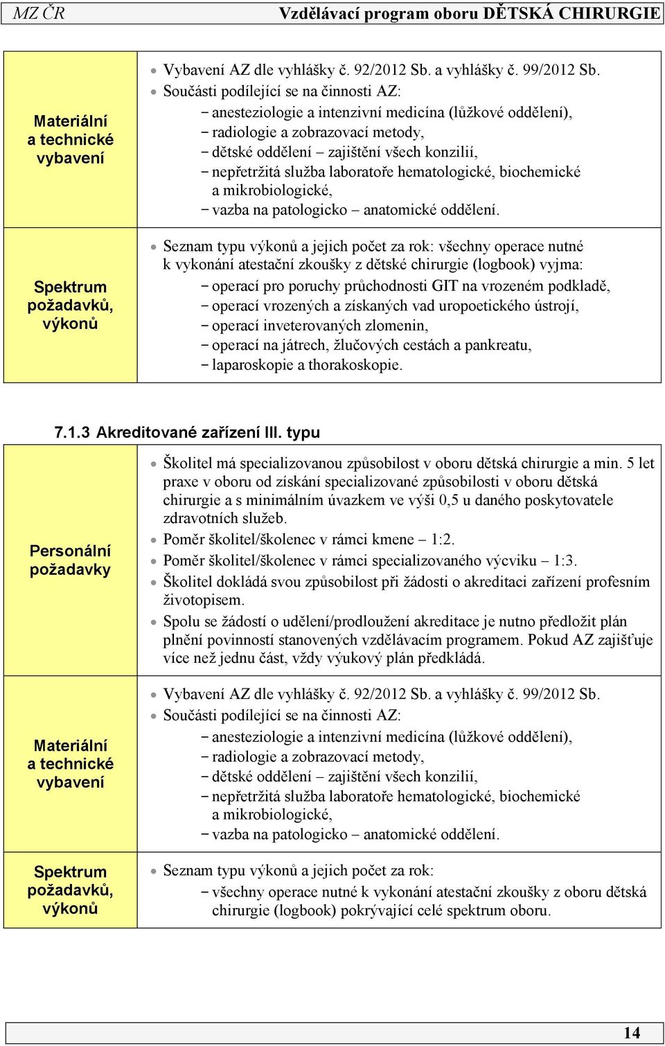 laboratoře hematologické, biochemické a mikrobiologické, - vazba na patologicko anatomické oddělení.