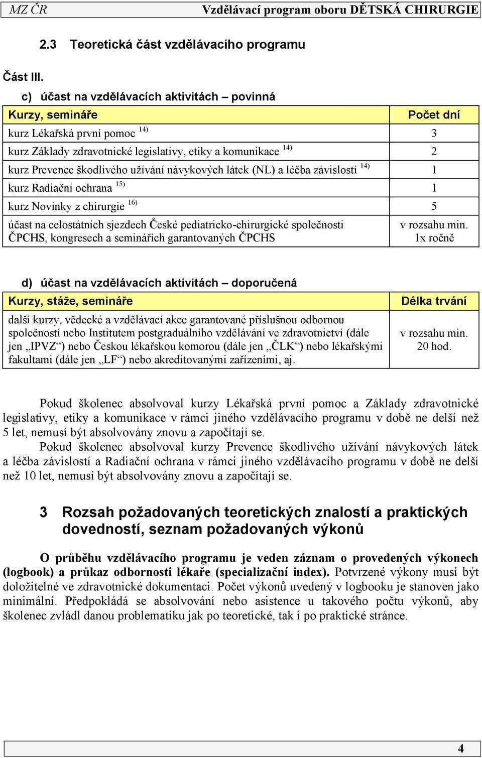 návykových látek (NL) a léčba závislostí 4) kurz Radiační ochrana 5) kurz Novinky z chirurgie 6) 5 účast na celostátních sjezdech České pediatricko-chirurgické společnosti ČPCHS, kongresech a