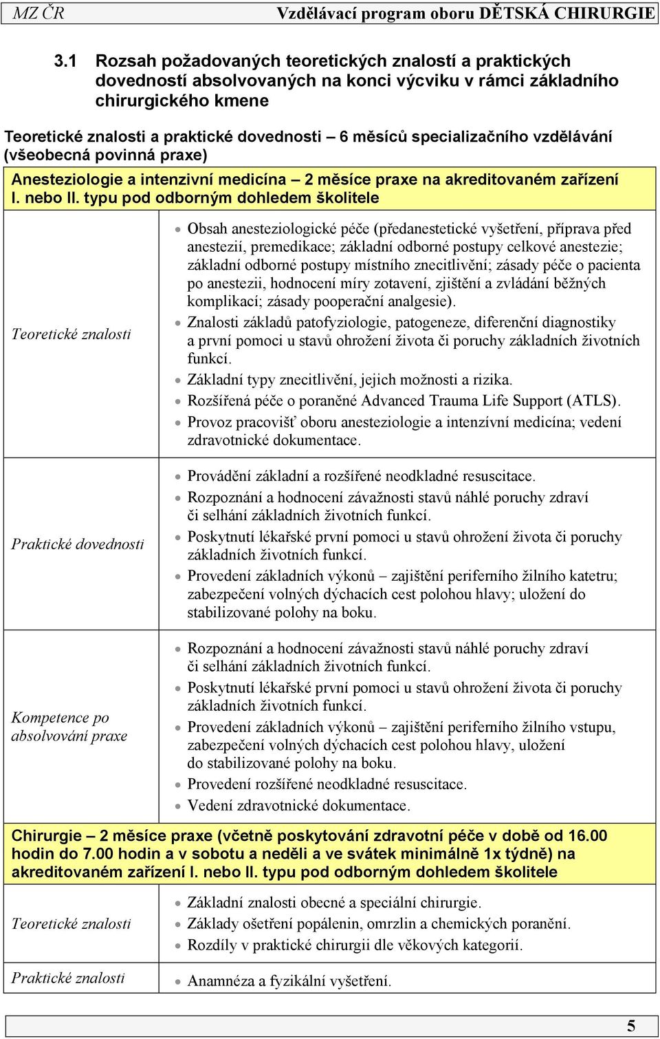 typu pod odborným dohledem školitele Teoretické znalosti Praktické dovednosti Kompetence po absolvování praxe Obsah anesteziologické péče (předanestetické vyšetření, příprava před anestezií,
