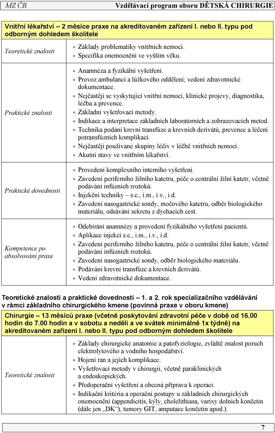 Specifika onemocnění ve vyšším věku. Anamnéza a fyzikální vyšetření. Provoz ambulancí a lůžkového oddělení; vedení zdravotnické dokumentace.