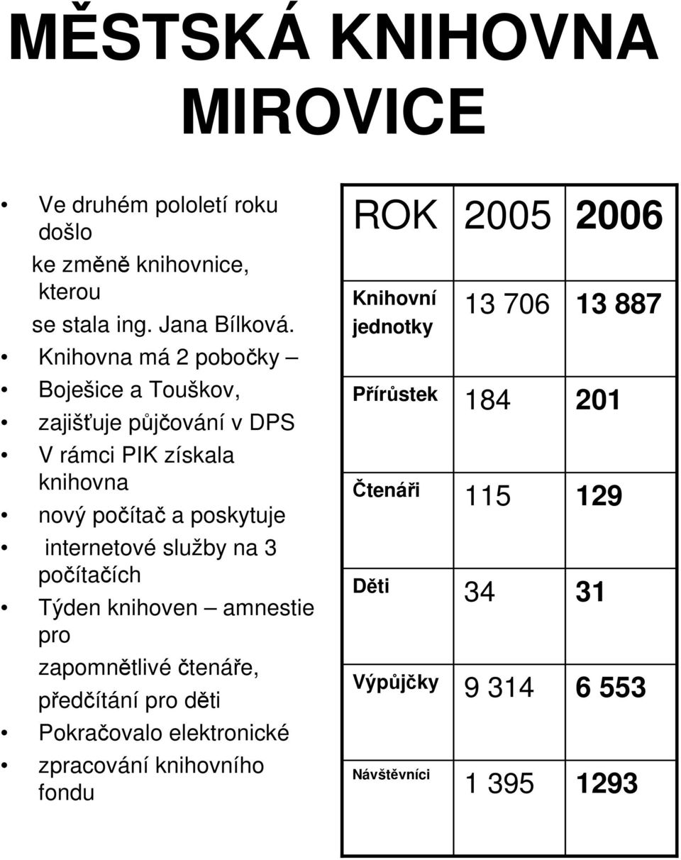 internetové služby na 3 počítačích Týden knihoven amnestie pro zapomnětlivé čtenáře, předčítání pro děti Pokračovalo elektronické