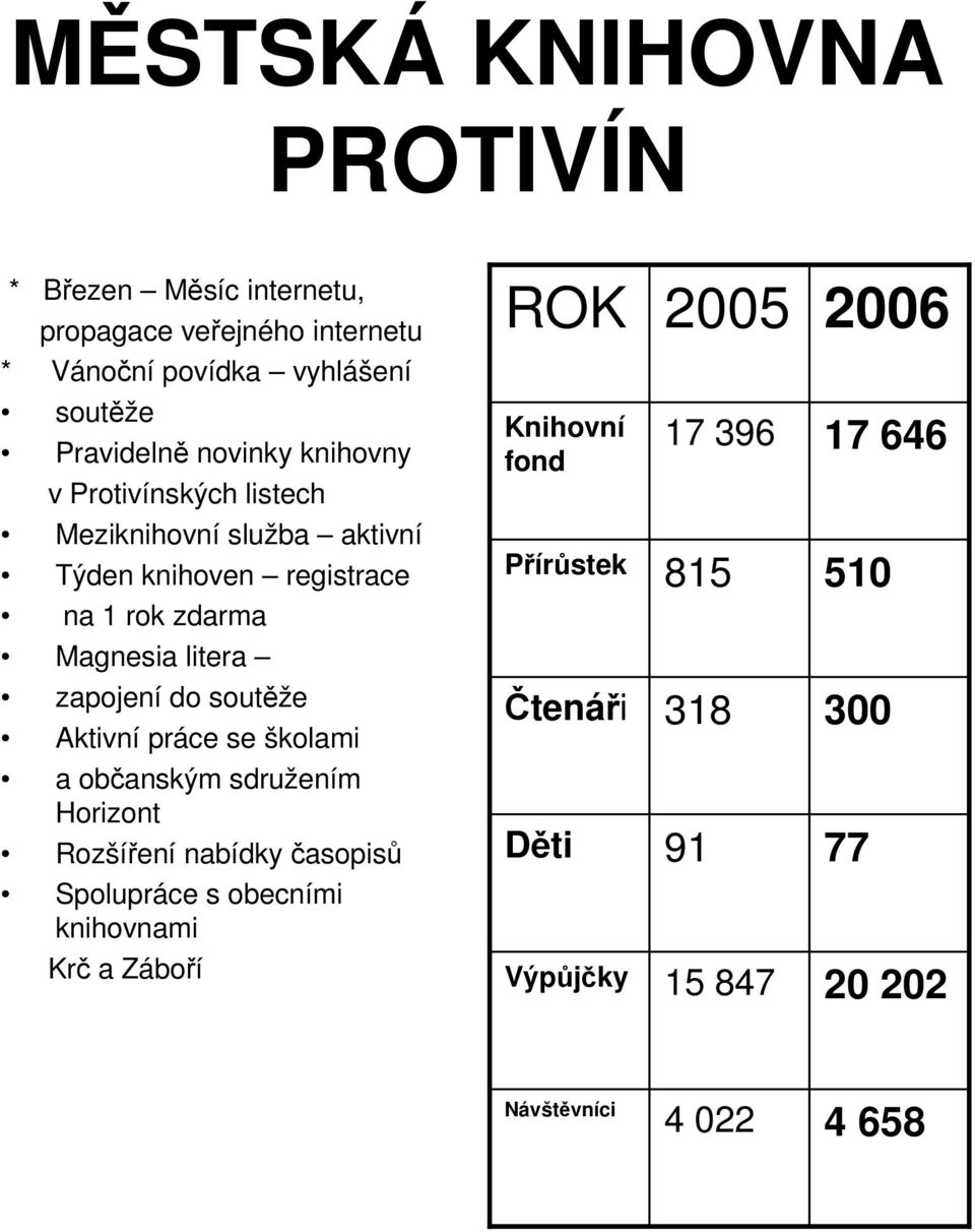 na 1 rok zdarma Přírůstek 815 510 Magnesia litera zapojení do soutěže Aktivní práce se školami a občanským sdružením Horizont