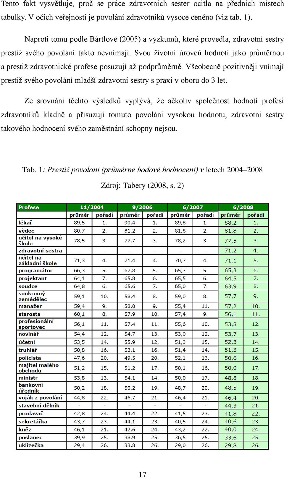 Svou ţivotní úroveň hodnotí jako průměrnou a prestiţ zdravotnické profese posuzují aţ podprůměrně.