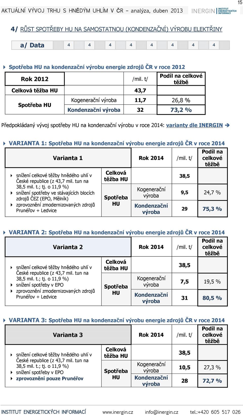 INERGIN VARIANTA 1: Spotřeba HU na kondenzační výrobu energie zdrojů ČR v roce 2014 snížení celkové těžby hnědého uhlí v České republice (z 43,7 mil. tun na 38,5 mil. t.; tj.