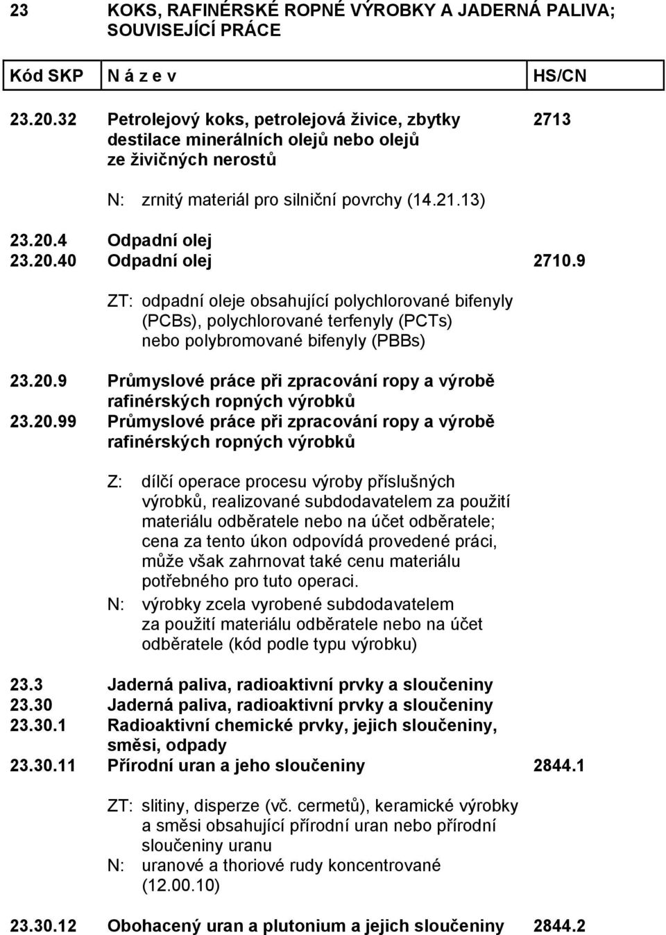 9 Průmyslové práce při zpracování ropy a výrobě rafinérských ropných výrobků 23.20.