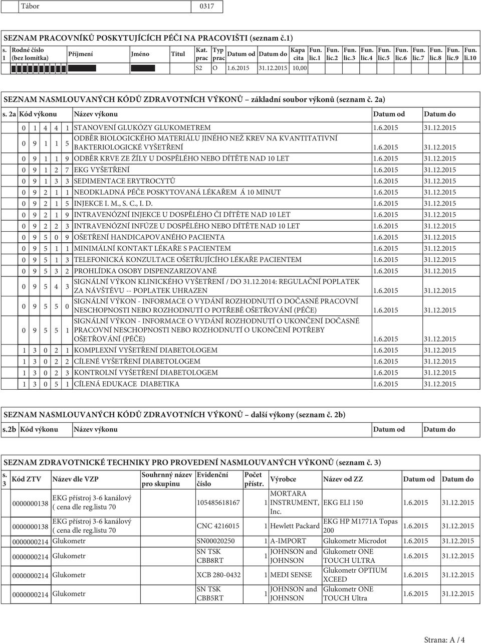 2a Kód výkonu Název výkonu Datum od Datum do 0 1 4 4 1 STANOVENÍ GLUKÓZY GLUKOMETREM 1.6.2015 31.12.