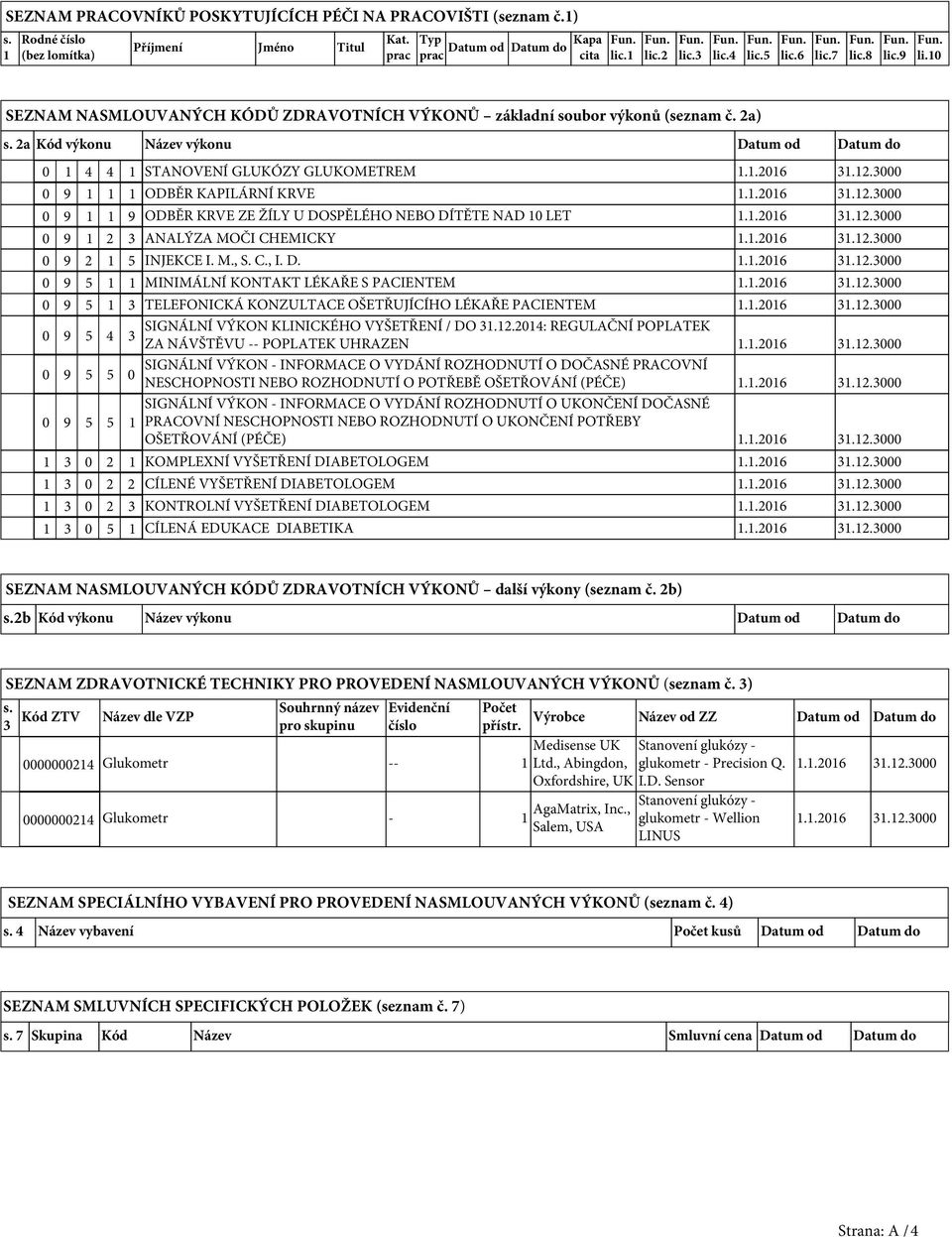 1.2016 31.12.3000 0 9 1 1 1 ODBĚR KAPILÁRNÍ KRVE 1.1.2016 31.12.3000 0 9 1 1 9 ODBĚR KRVE ZE ŽÍLY U DOSPĚLÉHO NEBO DÍTĚTE NAD 10 LET 1.1.2016 31.12.3000 0 9 1 2 3 ANALÝZA MOČI CHEMICKY 1.1.2016 31.12.3000 0 9 2 1 5 INJEKCE I.