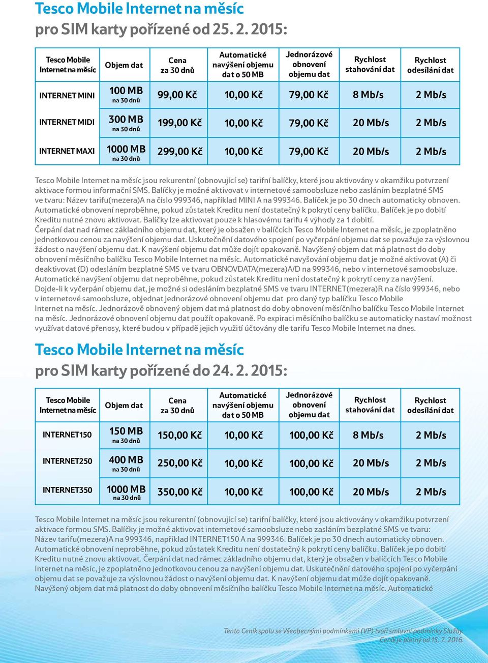dnů 99,00 Kč 79,00 Kč 8 Mb/s 2 Mb/s INTERNET MIDI 300 MB na 30 dnů 199,00 Kč 79,00 Kč 20 Mb/s 2 Mb/s INTERNET MAXI 1000 MB na 30 dnů 299,00 Kč 79,00 Kč 20 Mb/s 2 Mb/s Internet na měsíc jsou