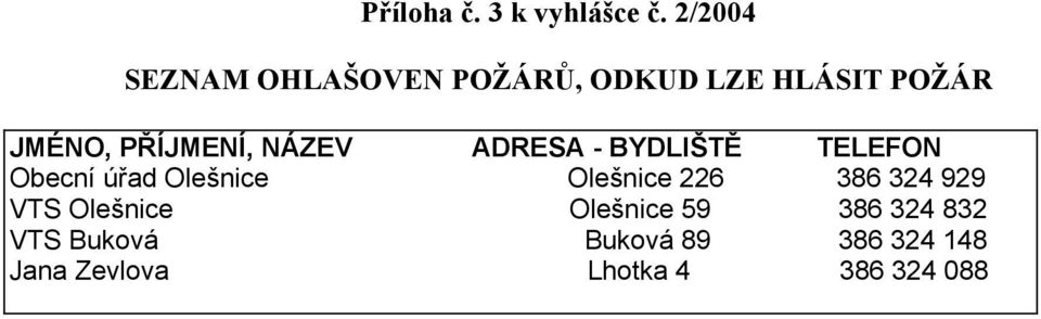 PŘÍJMENÍ, NÁZEV ADRESA - BYDLIŠTĚ TELEFON Obecní úřad Olešnice