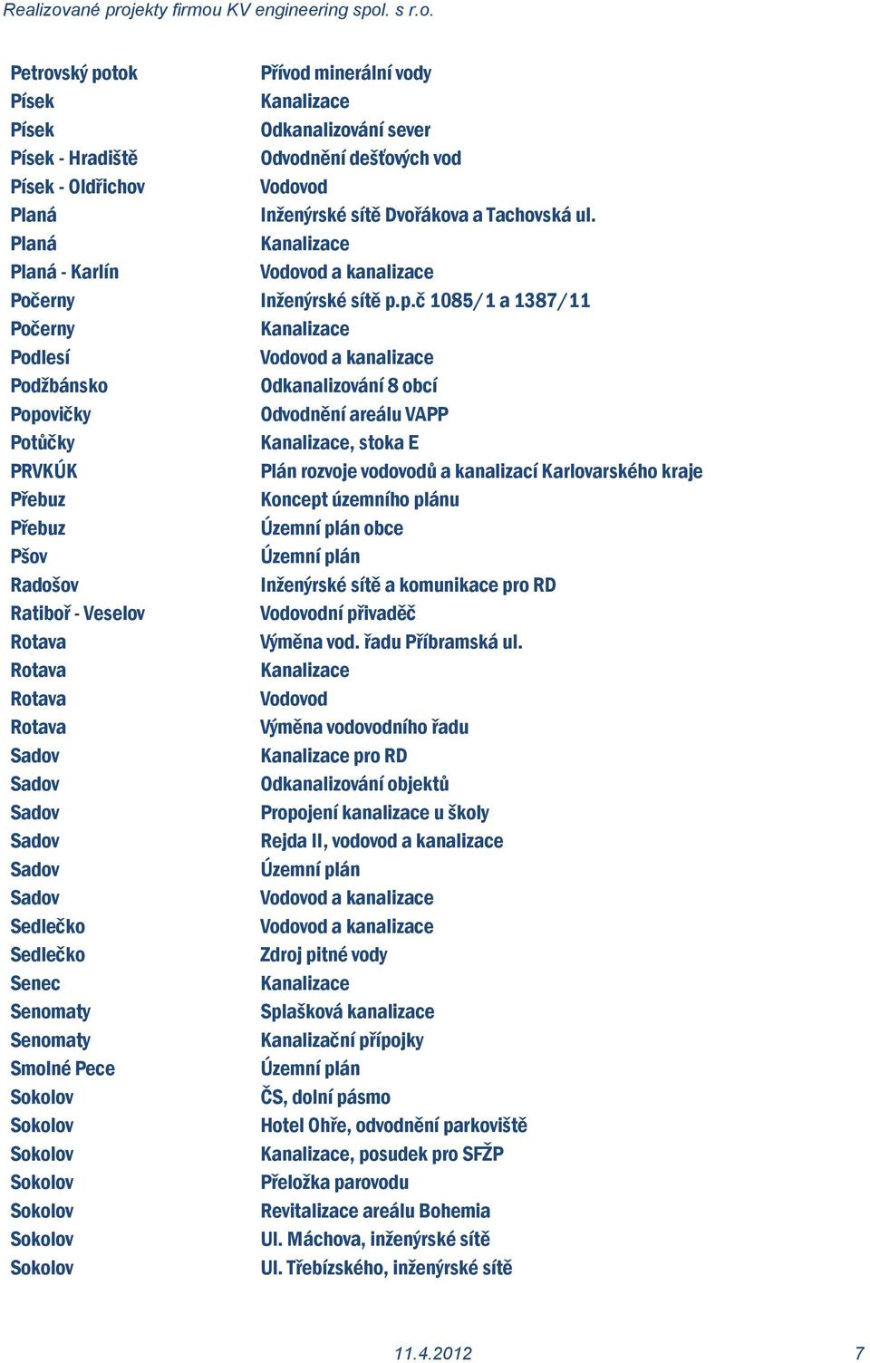 p.č 1085/1 a 1387/11 Počerny Podlesí a kanalizace Podžbánsko Odkanalizování 8 obcí Popovičky Odvodnění areálu VAPP Potůčky, stoka E PRVKÚK Plán rozvoje vodovodů a kanalizací Karlovarského kraje