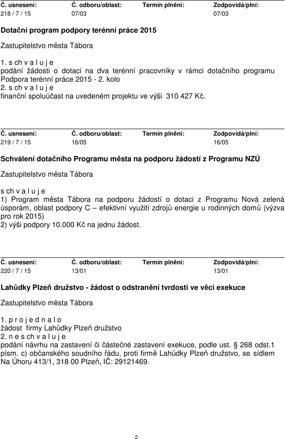 219 / 7 / 15 16/05 16/05 Schválení dotačního Programu města na podporu žádostí z Programu NZÚ 1) Program města Tábora na podporu žádostí o dotaci z Programu Nová zelená úsporám, oblast podpory C