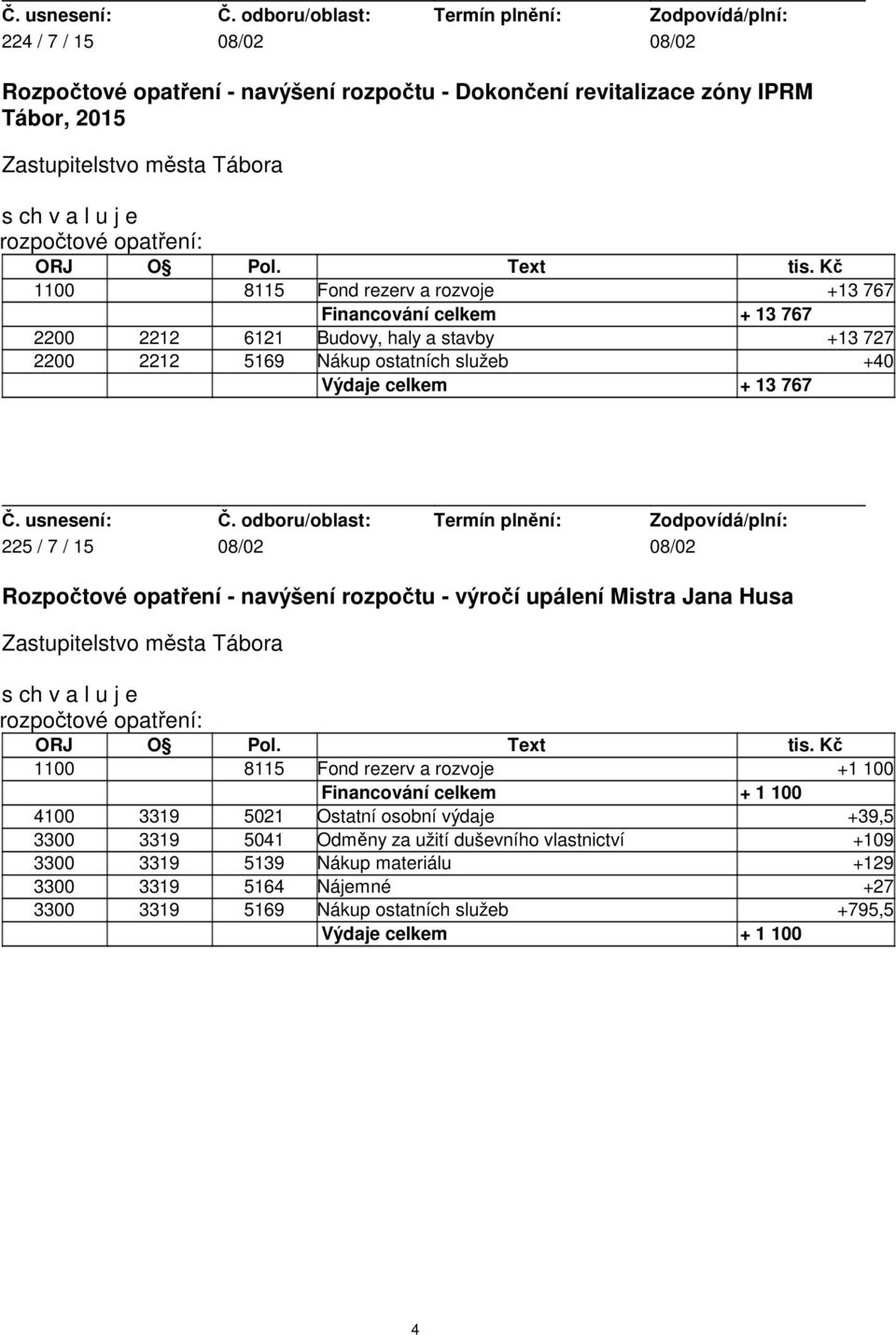 08/02 08/02 Rozpočtové opatření - navýšení rozpočtu - výročí upálení Mistra Jana Husa rozpočtové opatření: ORJ O Pol. Text tis.