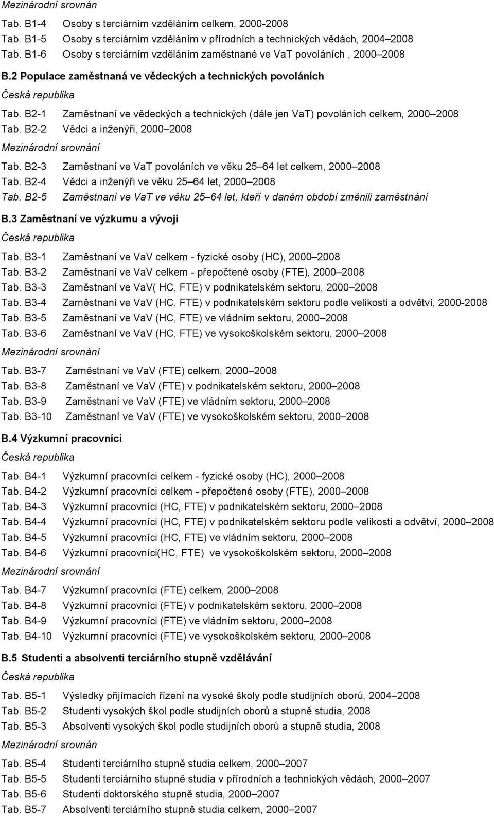 B2-1 Zaměstnaní ve vědeckých a technických (dále jen VaT) povoláních celkem, 2000 2008 Tab. B2-2 Vědci a inženýři, 2000 2008 Tab.