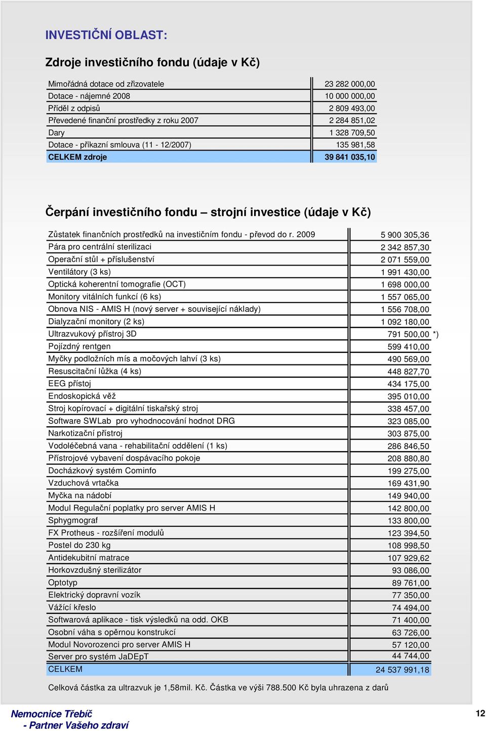 prostředků na investičním fondu - převod do r.