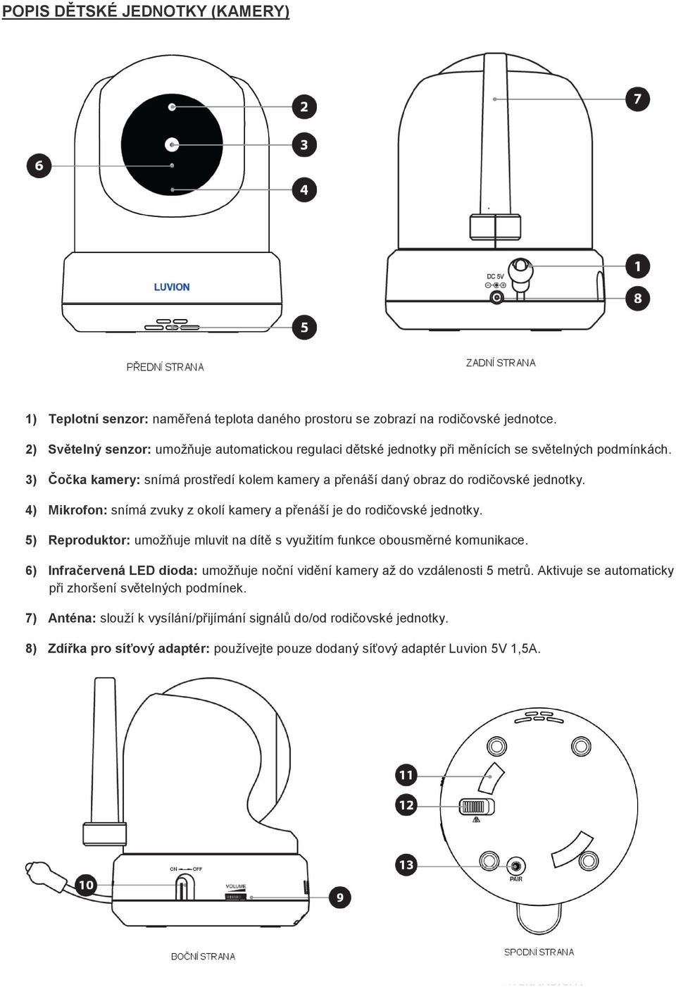 3) Čočka kamery: snímá prostředí kolem kamery a přenáší daný obraz do rodičovské jednotky. 4) Mikrofon: snímá zvuky z okolí kamery a přenáší je do rodičovské jednotky.