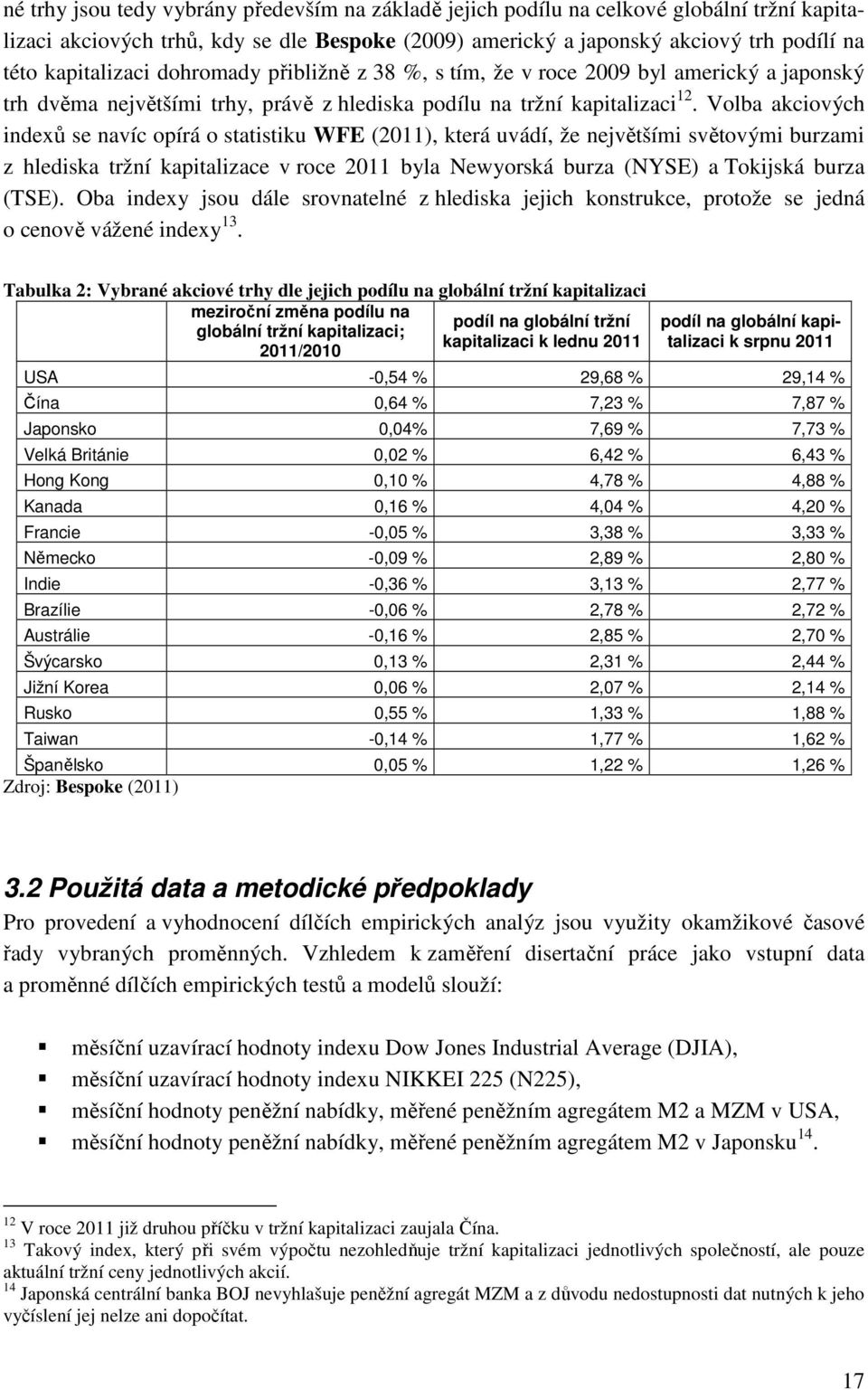 Volba akciových indexů se navíc opírá o statistiku WFE (2011), která uvádí, že největšími světovými burzami z hlediska tržní kapitalizace v roce 2011 byla Newyorská burza (NYSE) a Tokijská burza