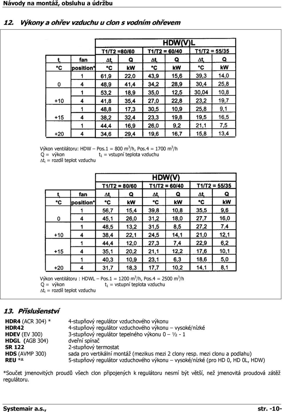 4 = 2500 m 3 /h Q = výkon t 1 = vstupní teplota vzduchu t i = rozdíl teplot vzduchu 13.