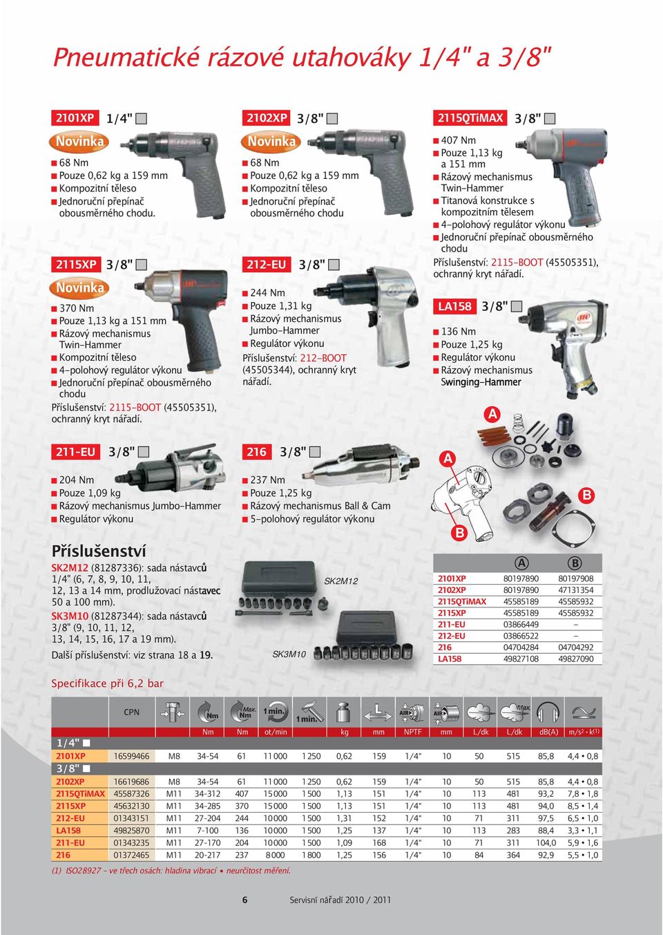 Jednoruční přepínač obousměrného chodu 2115XP 212-EU 370 Pouze 1, kg a 151 Twin-Haer 4-polohový regulátor výkonu Jednoruční přepínač obousměrného chodu Příslušenství: 2115-OOT (45505351), 211-EU