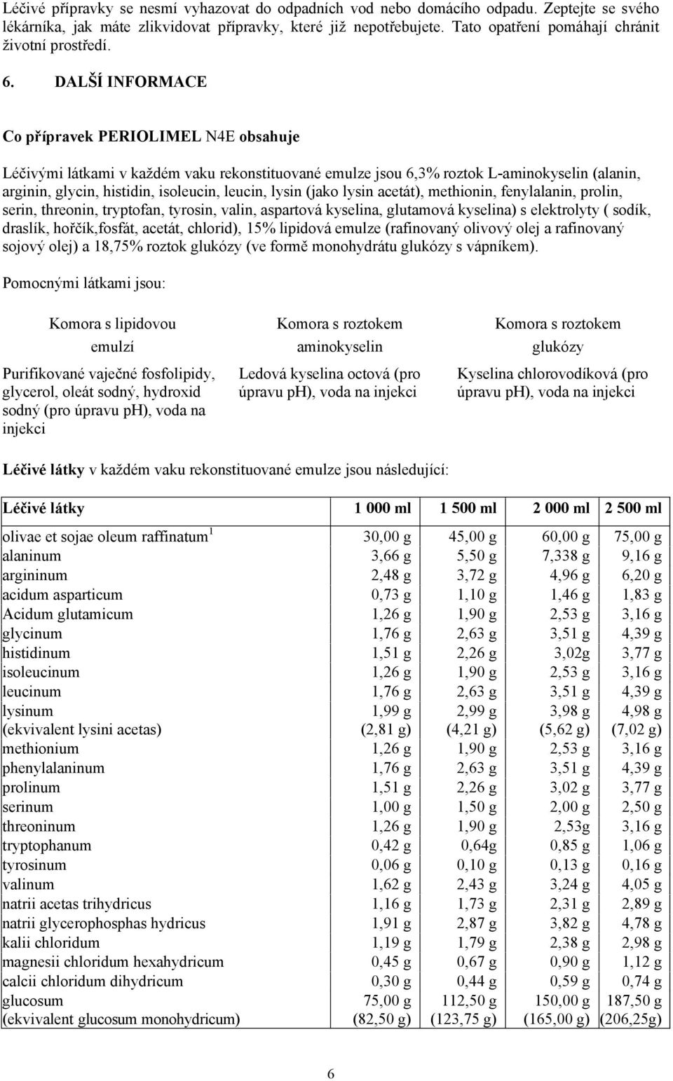 DALŠÍ INFORMACE Co přípravek PERIOLIMEL N4E obsahuje Léčivými látkami v každém vaku rekonstituované emulze jsou 6,3% roztok L-aminokyselin (alanin, arginin, glycin, histidin, isoleucin, leucin, lysin