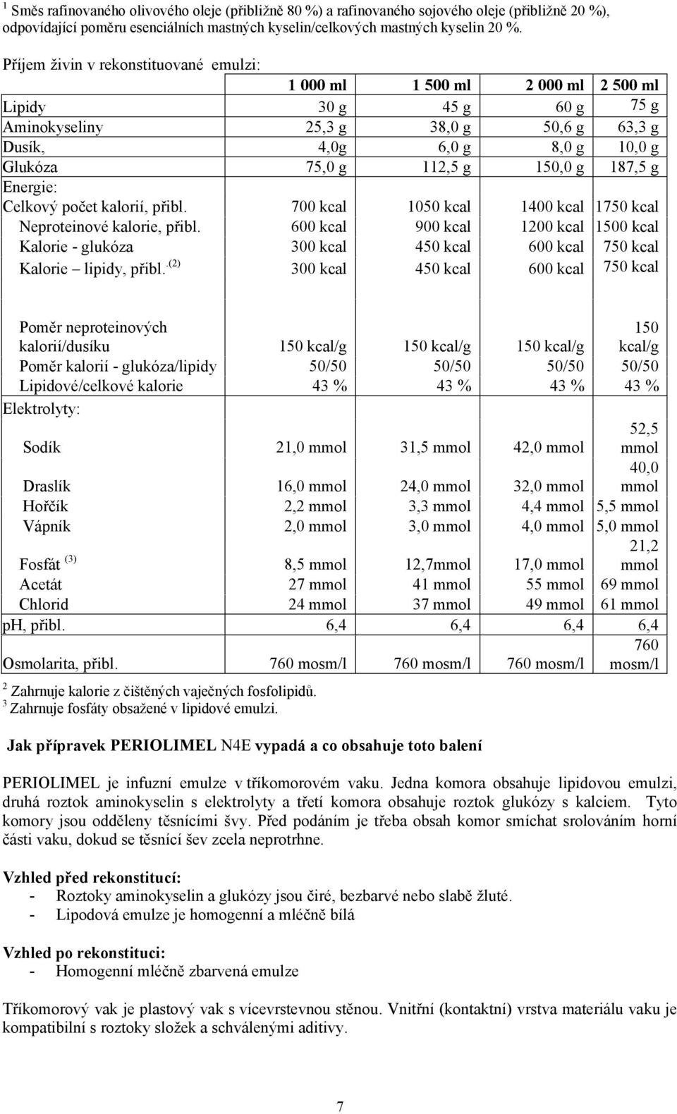 150,0 g 187,5 g Energie: Celkový počet kalorií, přibl. 700 kcal 1050 kcal 1400 kcal 1750 kcal Neproteinové kalorie, přibl.