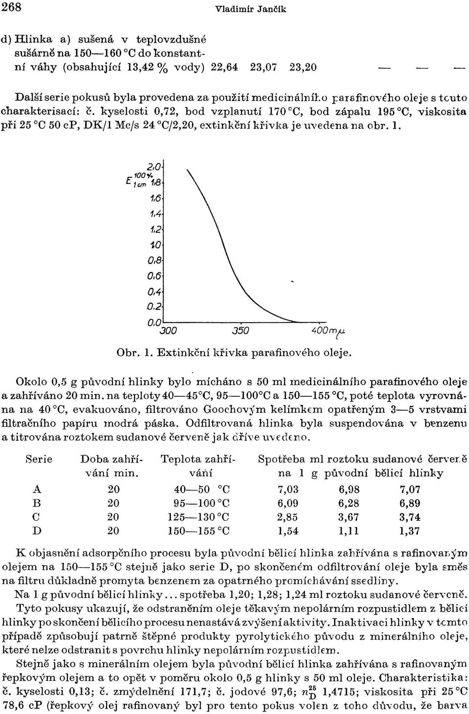 300 350 400m<u Obr. 1. Extinkcní křivka parafinového oleje. Okolo 0,5 g původní hlinky bylo mícháno s 50 ml medicinálního parafinového oleje a zahříváno min.