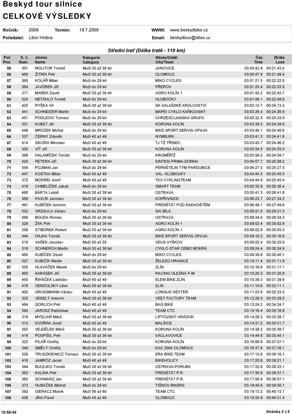 4 00:24:26.9 63 451 PODLECKI Tomasz CHRZESCIJANSKA GRUPA 03:03:32.5 00:24:33.0 64 321 KUBÁT Jiří 03:03:39.3 00:24:39.8 65 446 MRŮZEK Michal BIKE SPORT SERVIS OPAVA 03:03:40.1 00:24:40.