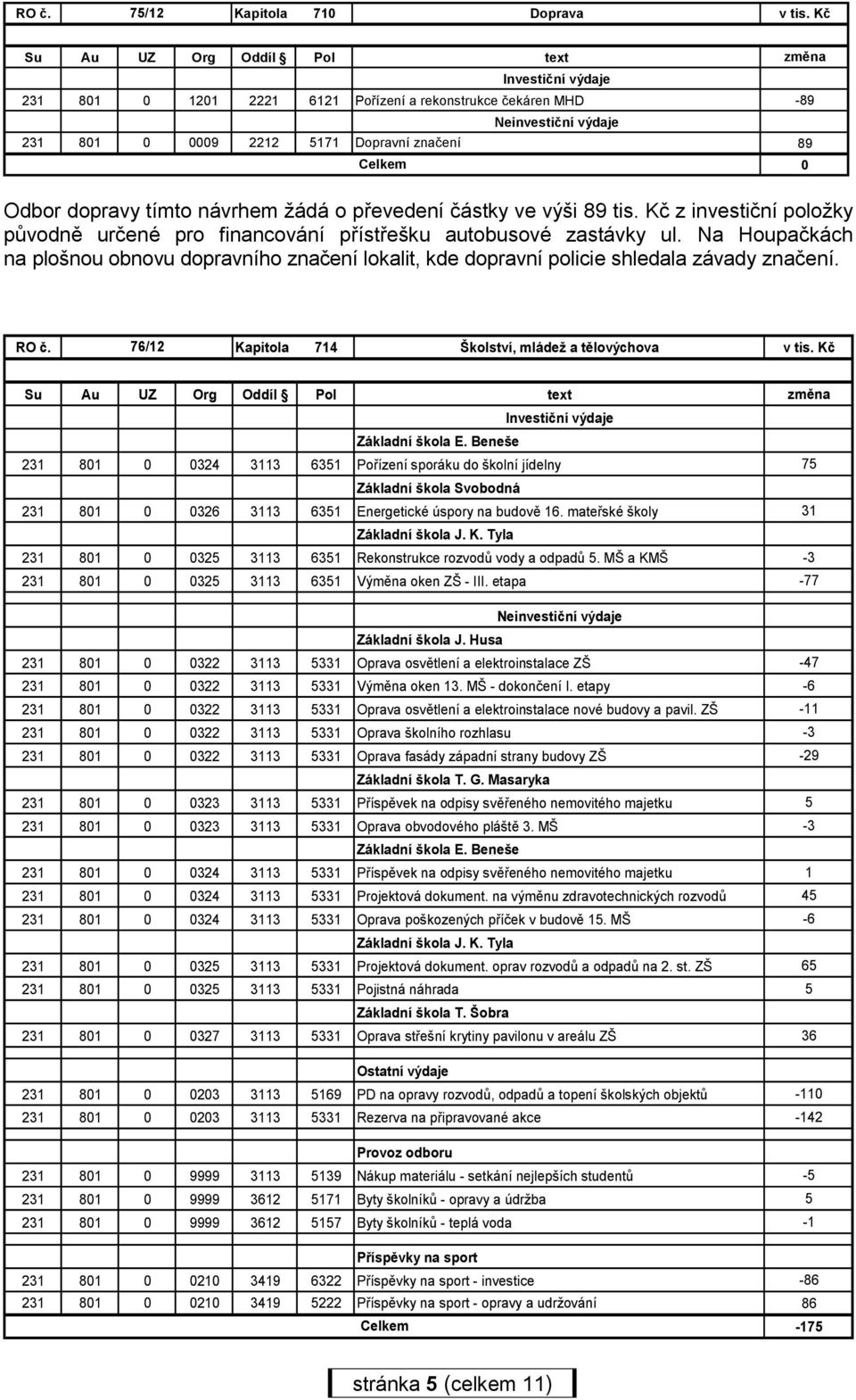 částky ve výši 89 tis. Kč z investiční položky původně určené pro financování přístřešku autobusové zastávky ul.