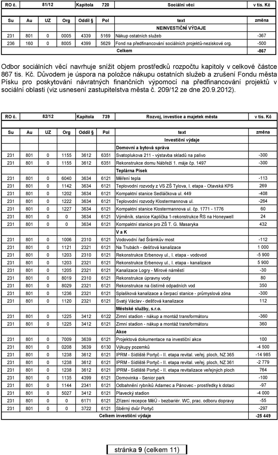 -500-867 Odbor sociálních věcí navrhuje snížit objem prostředků rozpočtu kapitoly v celkové částce 867 tis. Kč.